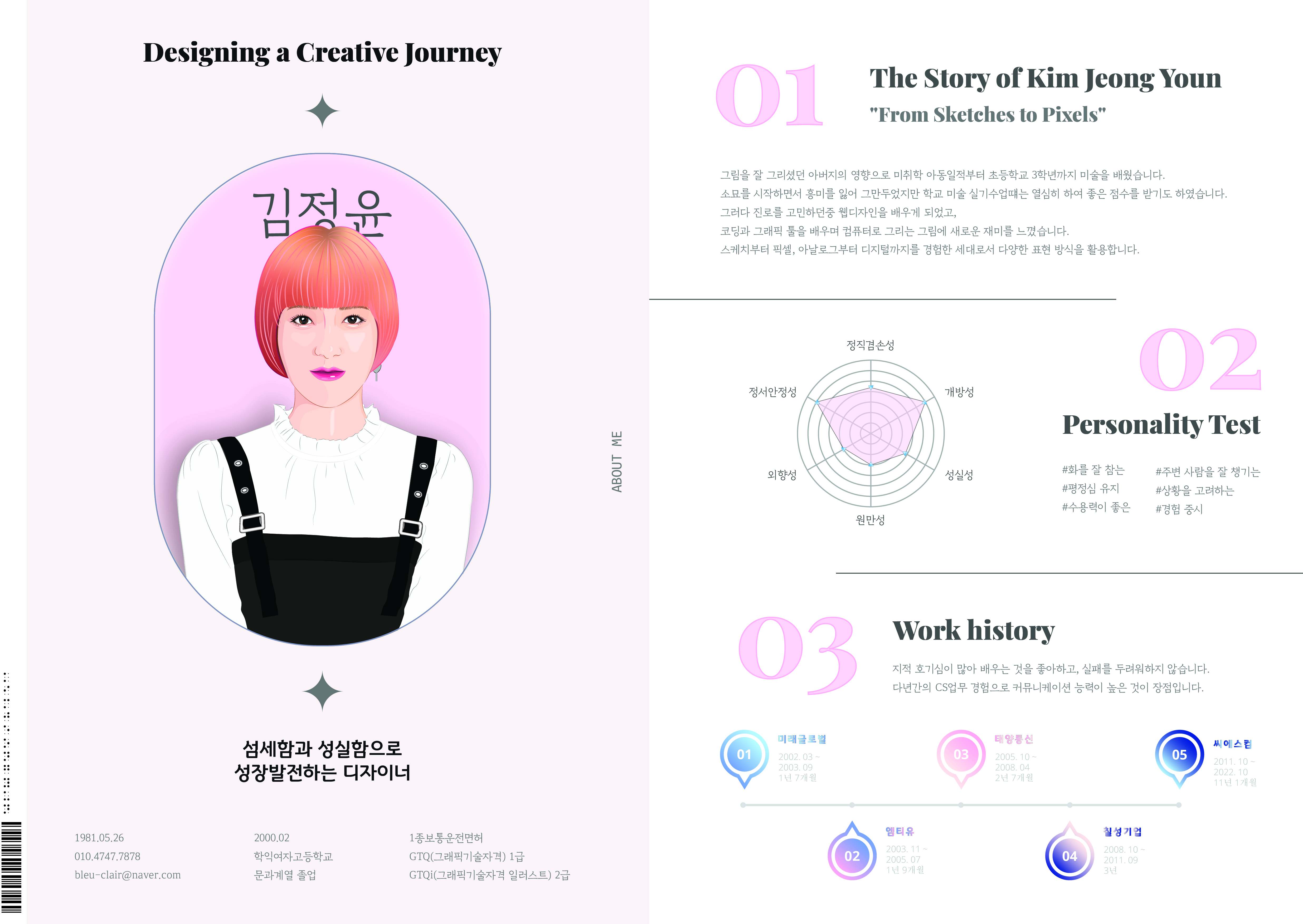 Self Introduction Magazine